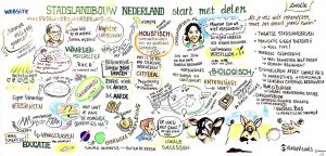 Impressie startbijeenkomst Stadslandbouw Nederland - Successen en vragen delen bij start netwerk Stadslandbouw Nederland: ‘Voer voor meer’